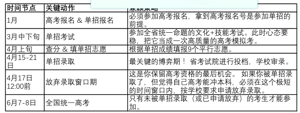 成都单招培训一个班多少人-