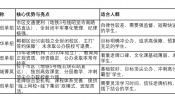 成都单招培训大起底-