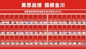 美思单招培训新校区就位，硬核升学录取率助力学子上岸